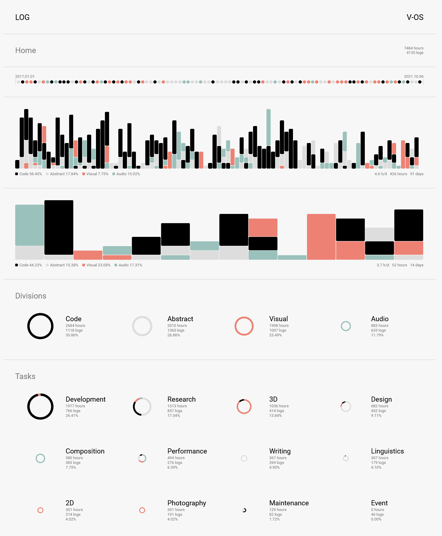 V-OS Log Visualisation