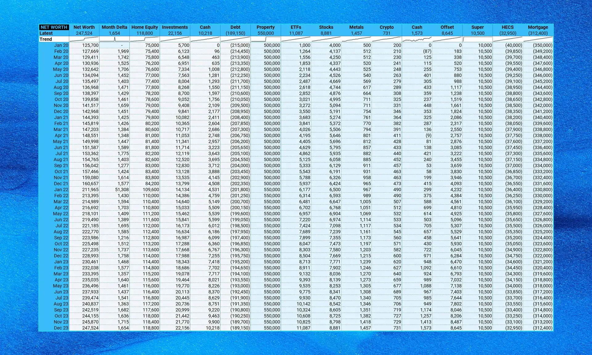 Prototype of Flow Finance spreadsheet