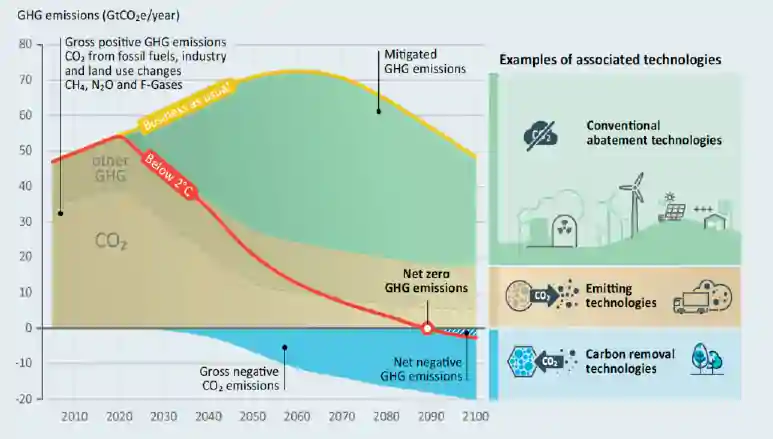 Role-of-Negative-Emissions