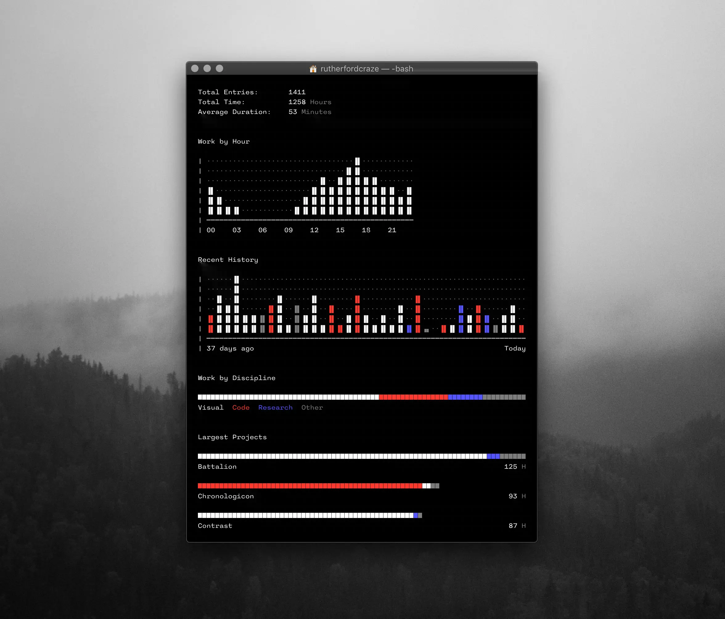 Chronologicon Dashboard