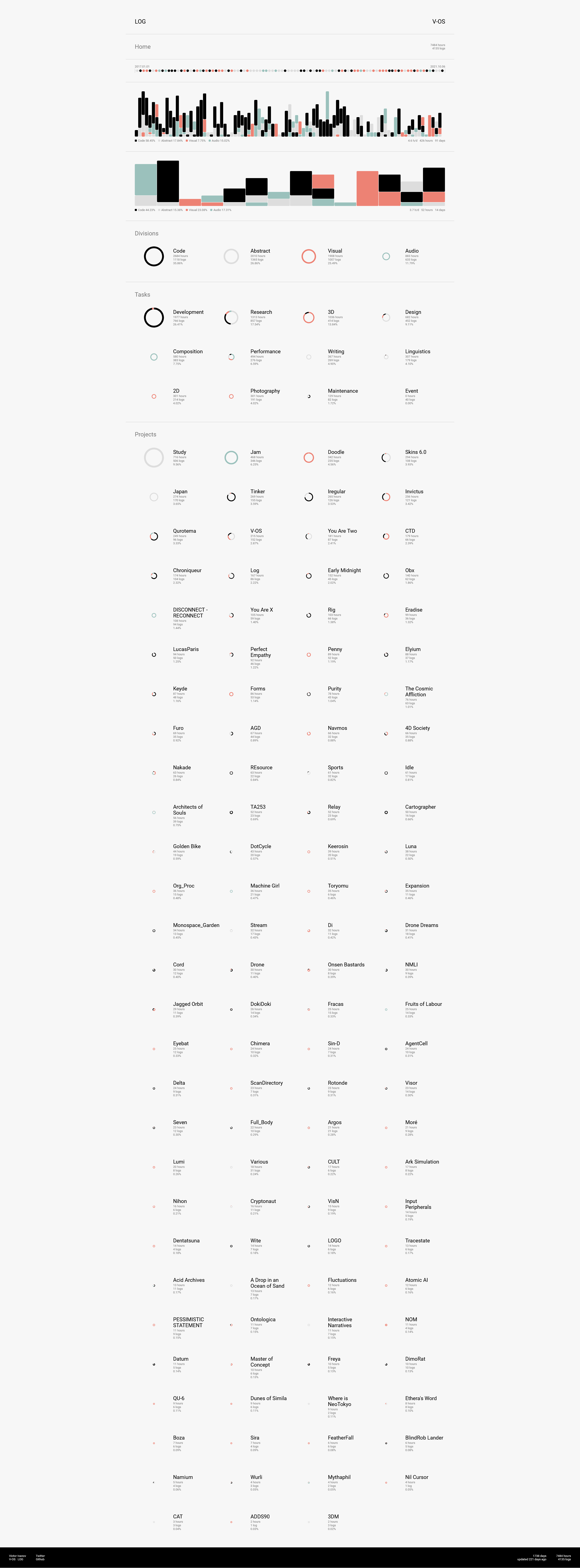 V-OS Log Visualisation